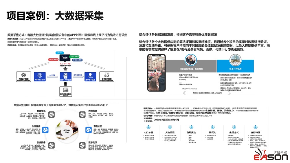 項目案例：大(dà)數(shù)據采集